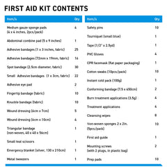 Ideal BrightCare kit for offices and service environments.