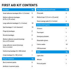 BrightCare marine kit is FSA/HSA eligible for convenient purchases.