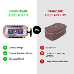 BrightCare kit is lightweight with a rubber handle for easy carrying.