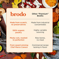 Brodo Deeply Rooted organic vegetables and pasture-raised chicken on label.