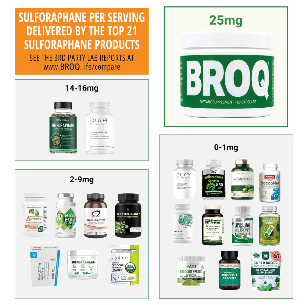 BROQ bottle back showing nutrition facts and serving guidance.