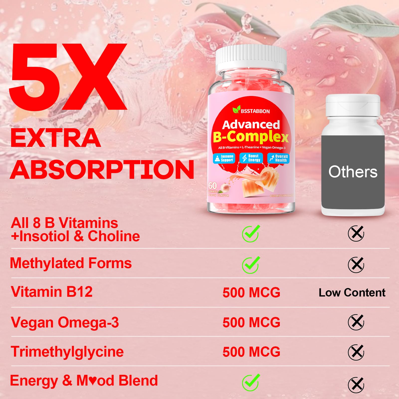 BSSTABBON gummies ingredients label closeup with zinc and magnesium
