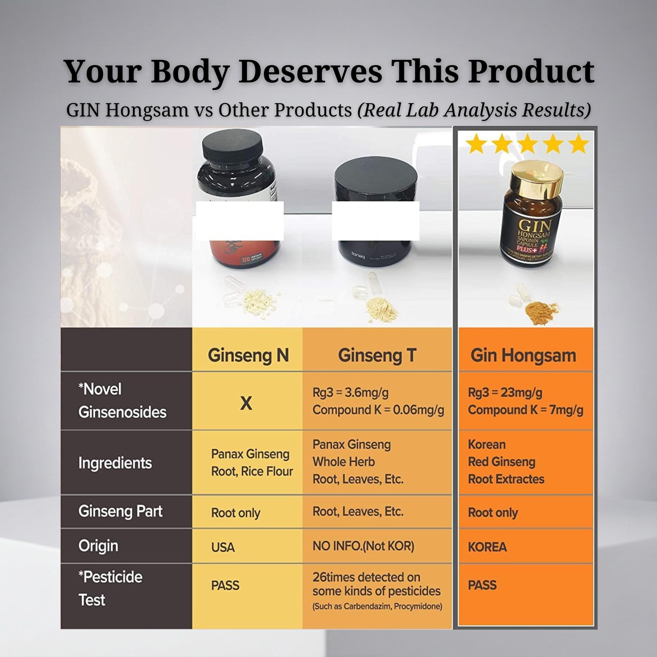 BTGIN GMP ISO-certified facility in South Korea ensuring quality.