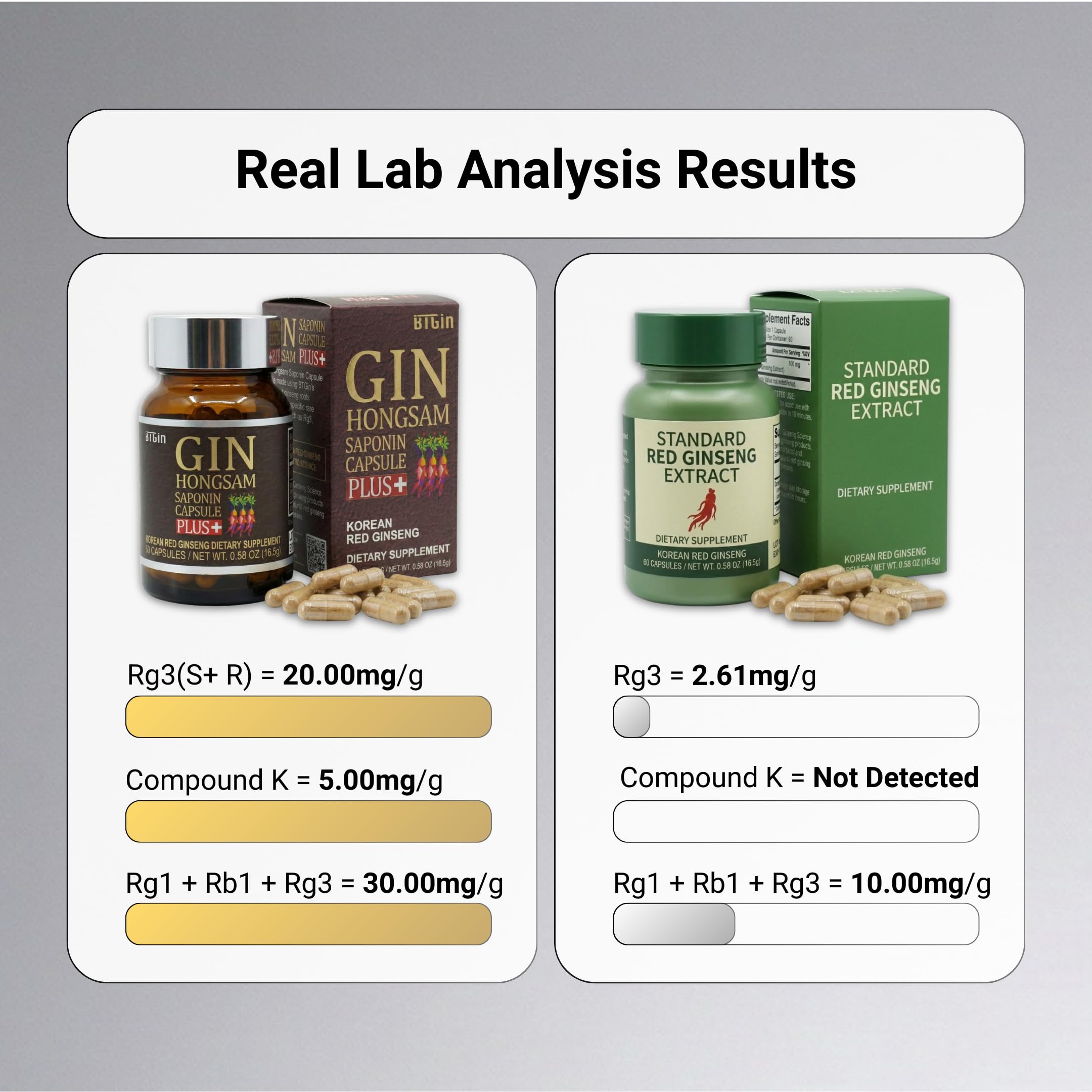 BTGIN capsules showing high active ginsenosides for potential vitality.