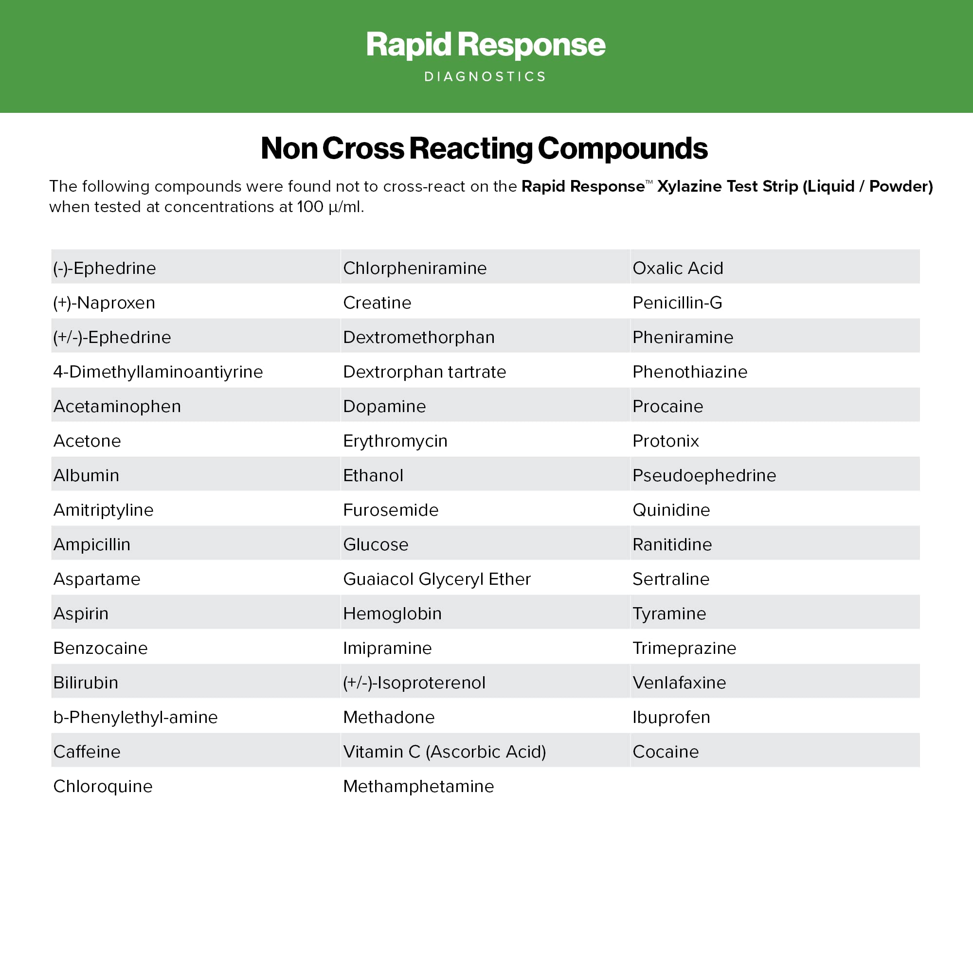 BTNX Rapid Response Xylazine test strip color band indicating interpretation.