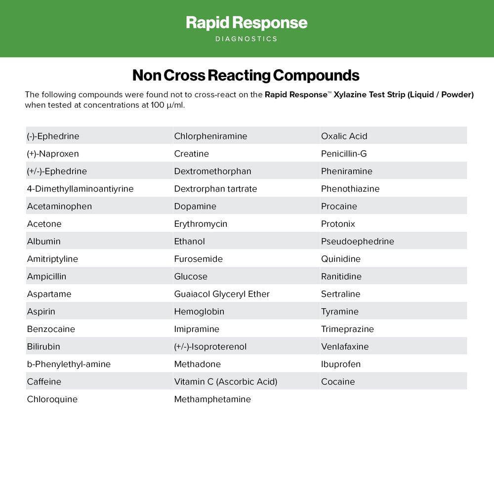 BTNX Rapid Response Xylazine test strip color band indicating interpretation.