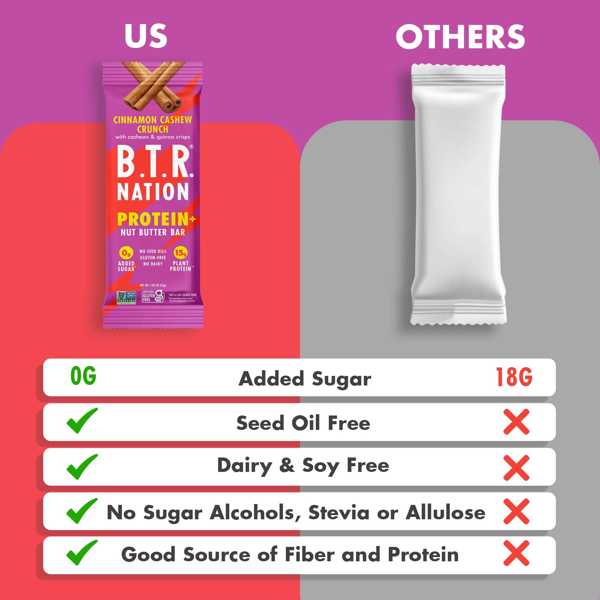 B.T.R. Nation bar with cordyceps and reishi flavor focus for clean superfoods