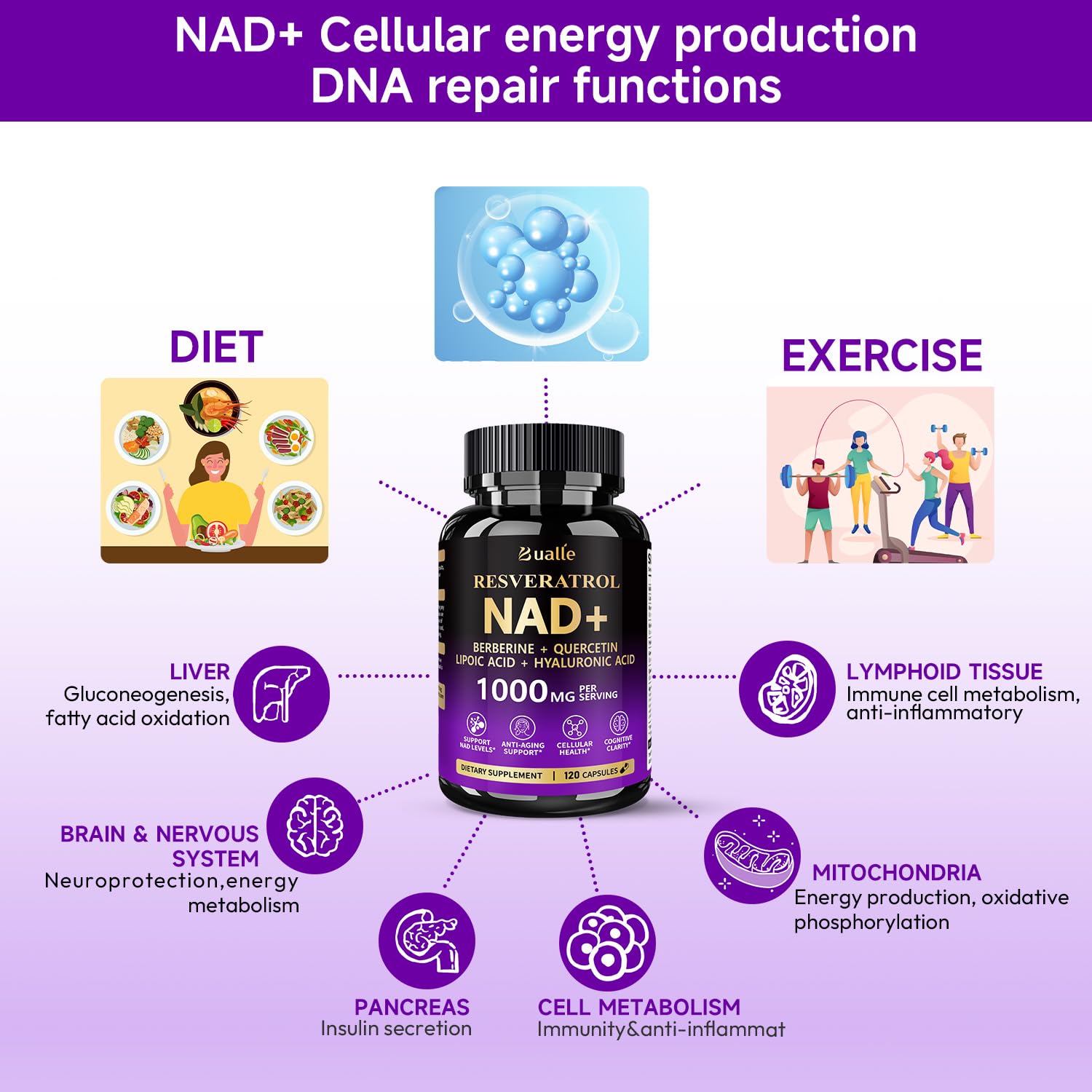 Hyaluronic acid in Bualle NAD supports skin hydration.