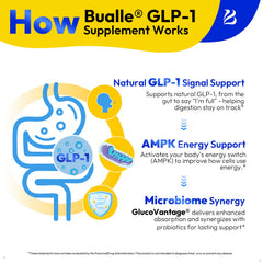 Probiotic blend with 5 billion CFU for gut health