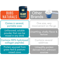 BUBS Naturals mix easily into shakes and smoothies.