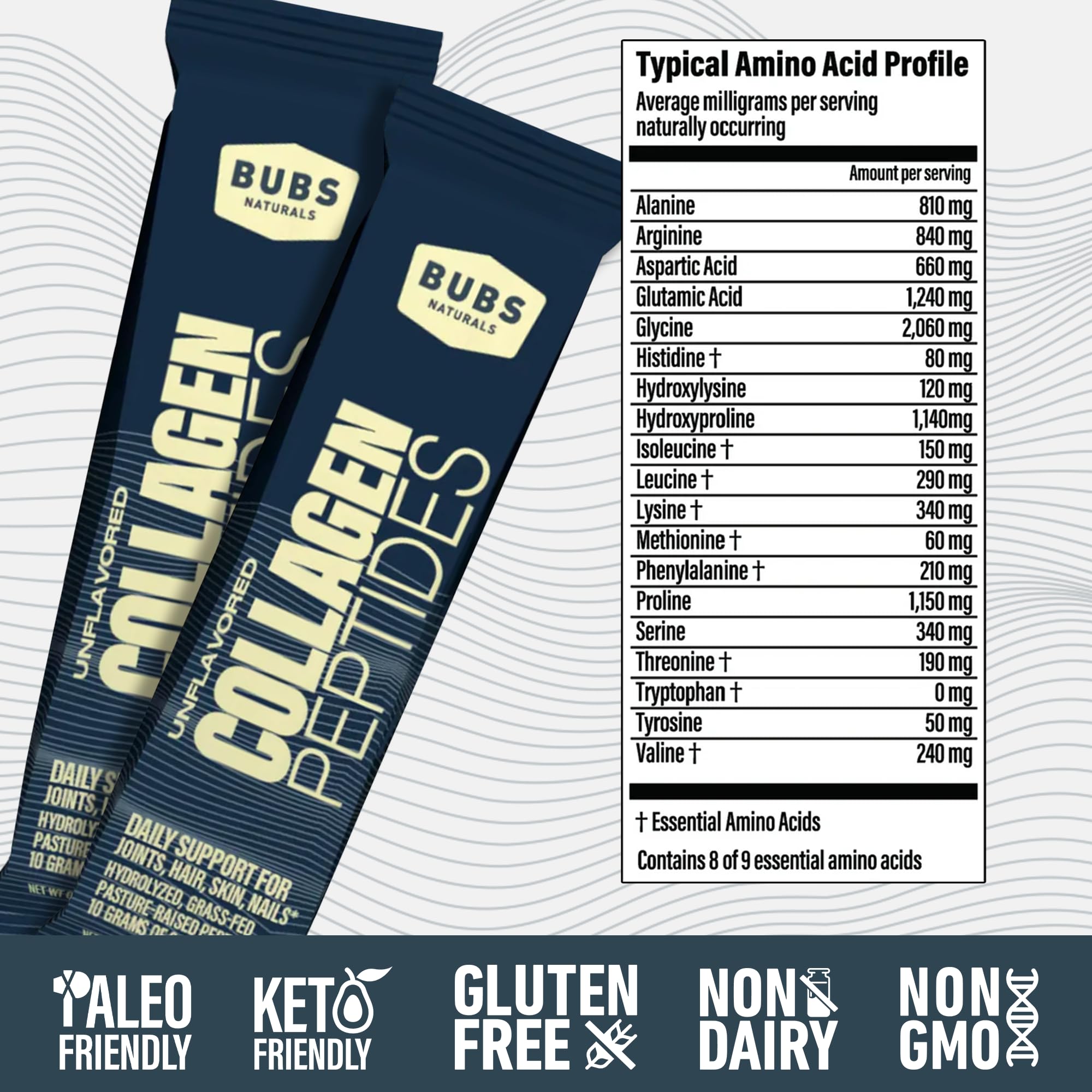 BUBS Naturals paleo and keto friendly packaging, dairy-free and gluten-free.