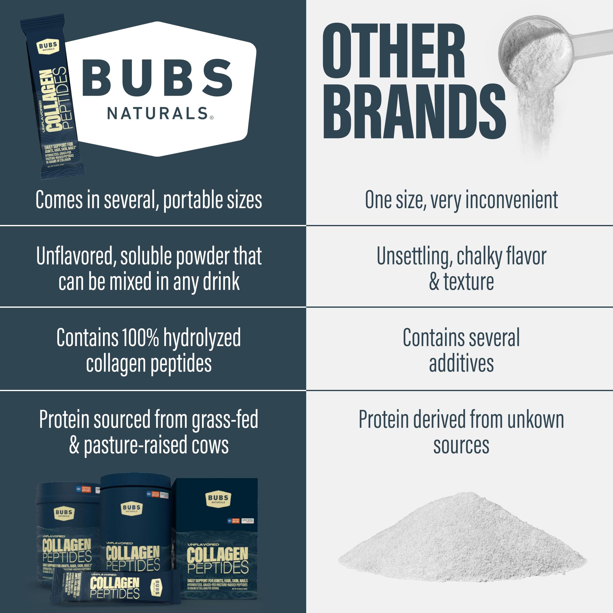 BUBS Naturals skin and joints benefits visualization with collagen peptides.