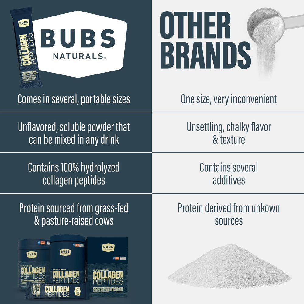 BUBS Naturals skin and joints benefits visualization with collagen peptides.
