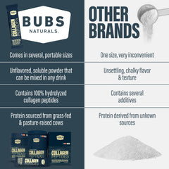 BUBS Naturals skin and joints benefits visualization with collagen peptides.
