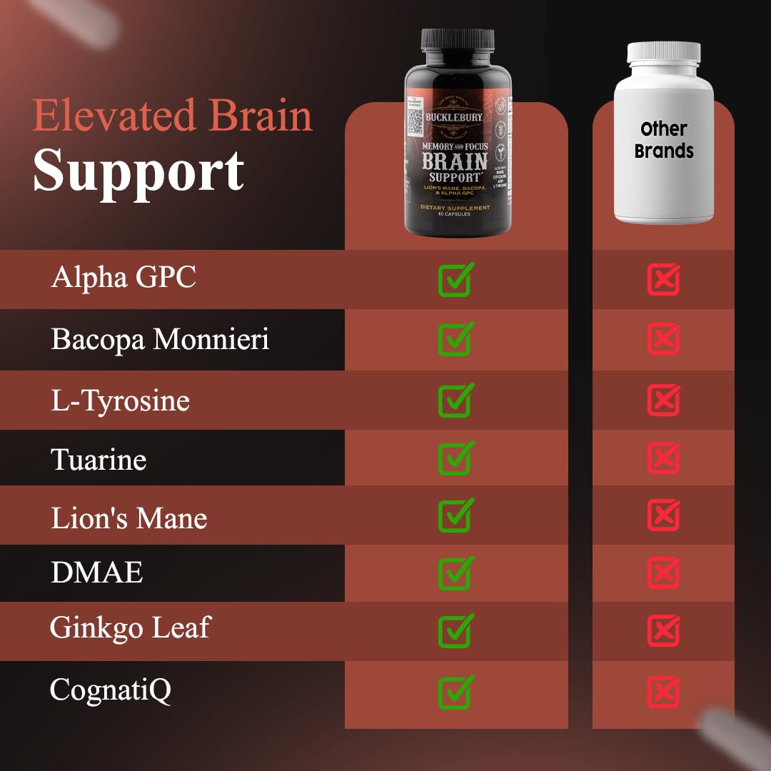 Bucklebury Brain label detail shows ingredients like Bacopa and Alpha GPC.