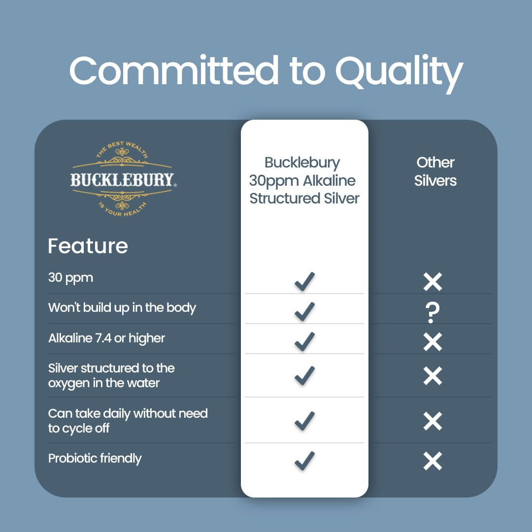Bucklebury made in USA bottle shot on a clean counter.
