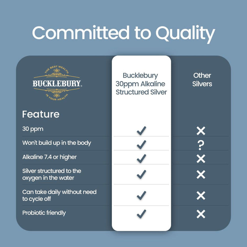 Bucklebury made in USA bottle shot on a clean counter.