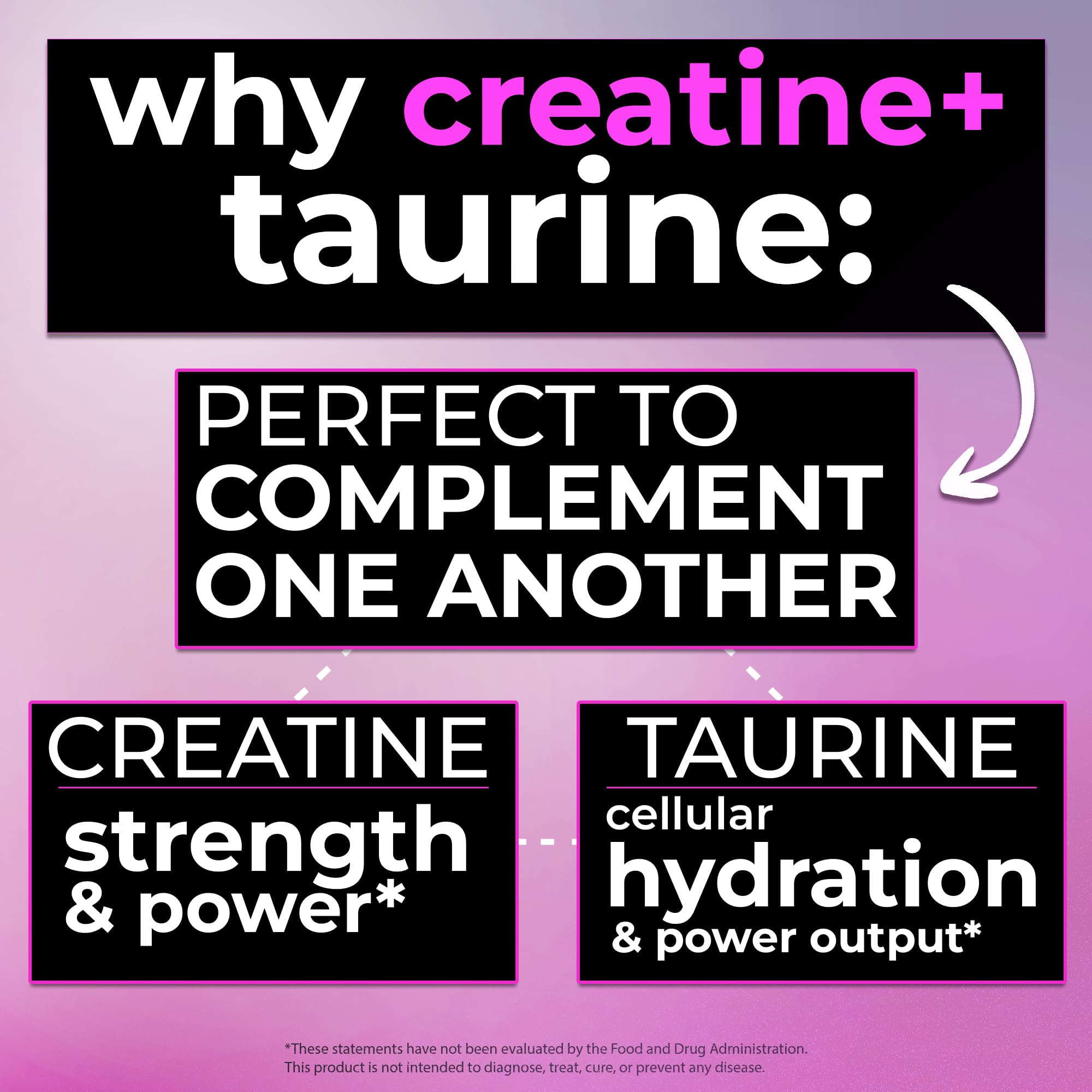 Bugfe Creatine Taurine unflavored mix dissolves easily in drinks.