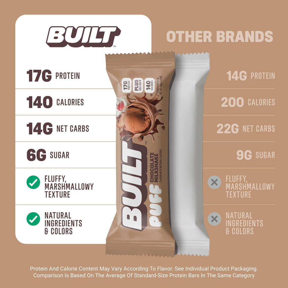 Built Bar Puff 140 calories per bar shown, a mindful snack option.