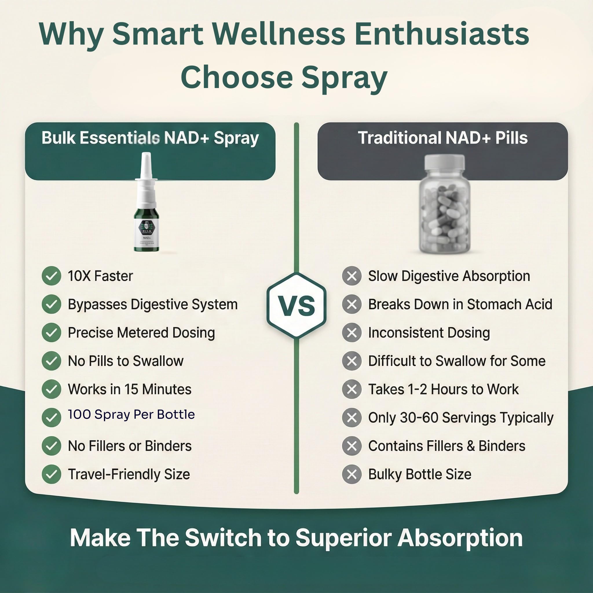 Eco-friendly packaging of Bulk Essentials NAD+ Spray.