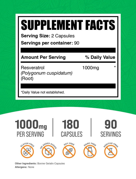 Close-up of BulkSupplements Resveratrol capsules highlighting easy-to-swallow form.