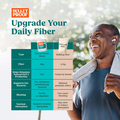 Bulletproof Innerfuel gut-health graphic communicates natural prebiotic benefits.