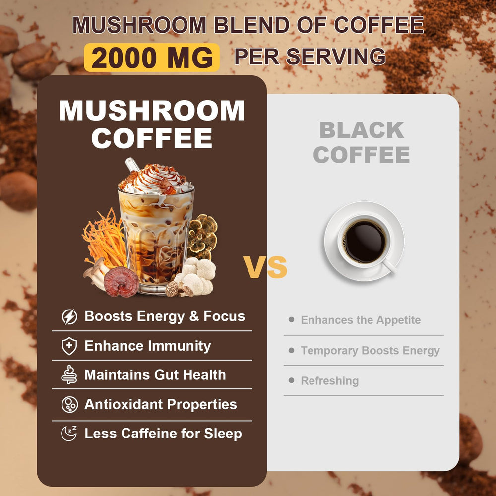 Bunkell Mushroom Coffee with MCT oil and coconut milk for creamy texture