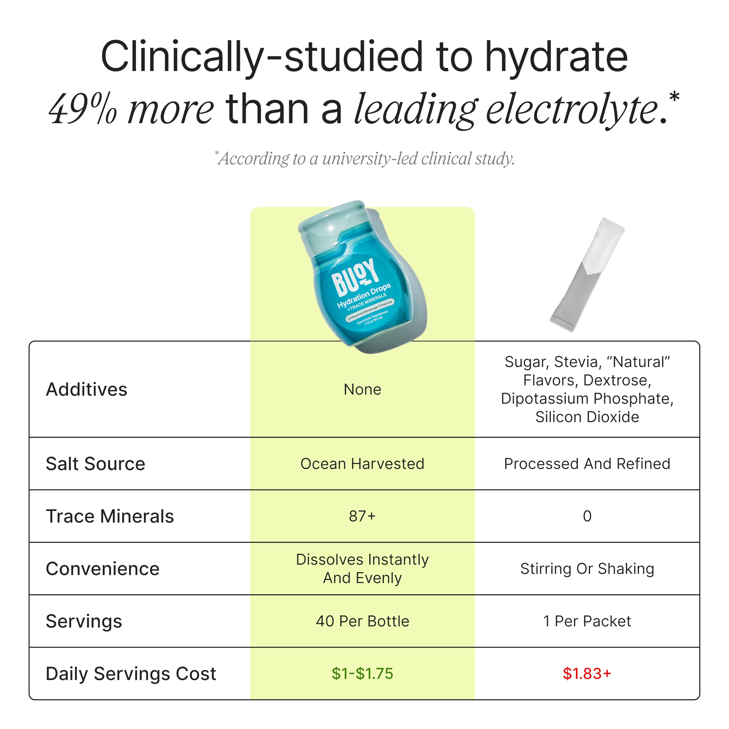 Smoothie blend with Buoy Electrolyte Drops.