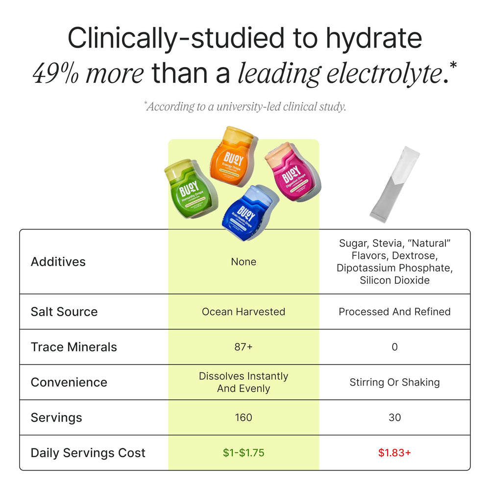 Buoy Electrolyte Drops Variety Pack dissolves instantly in water
