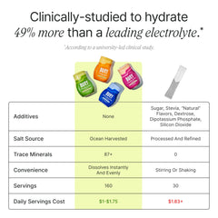 Buoy Electrolyte Drops Variety Pack dissolves instantly in water