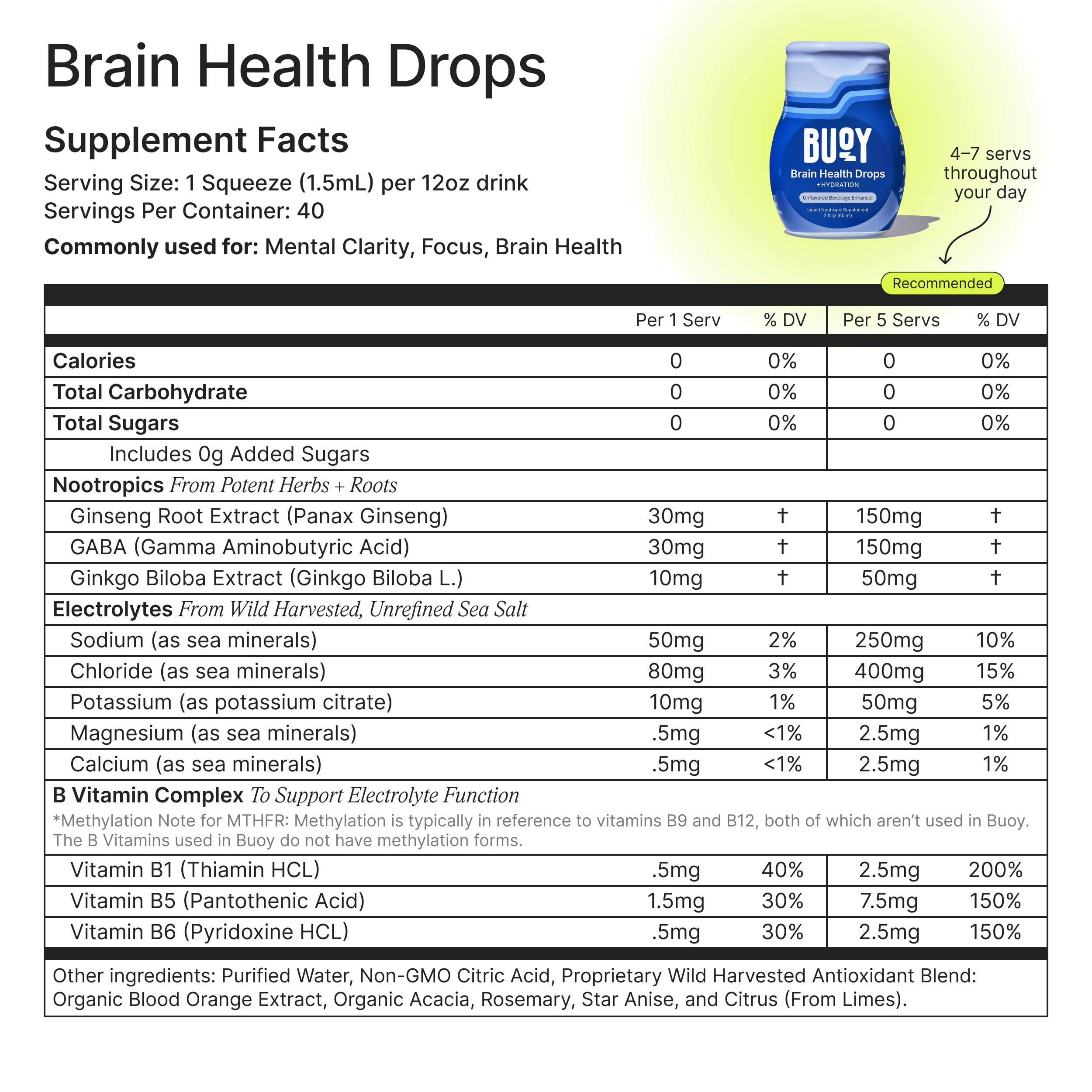 Buoy Electrolyte Drops Variety Pack close-up shows 87 minerals