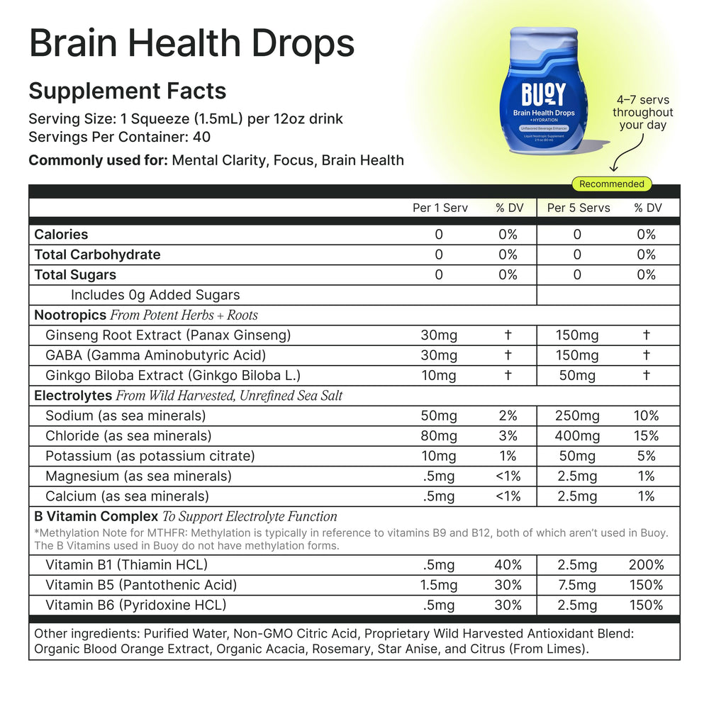 Buoy Electrolyte Drops Variety Pack close-up shows 87 minerals