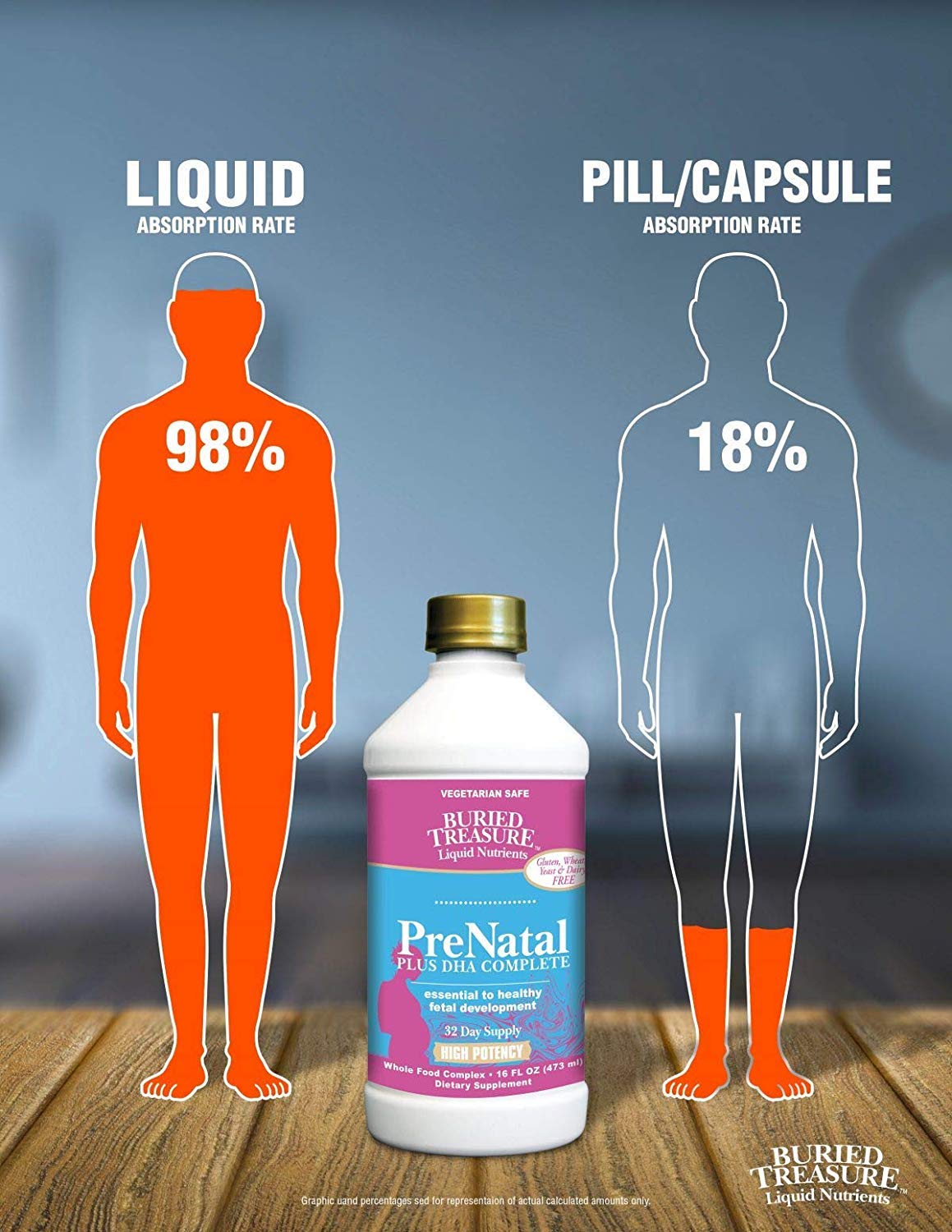 Buried Treasure Prenatal packaging highlights eco-friendly and natural ingredients.