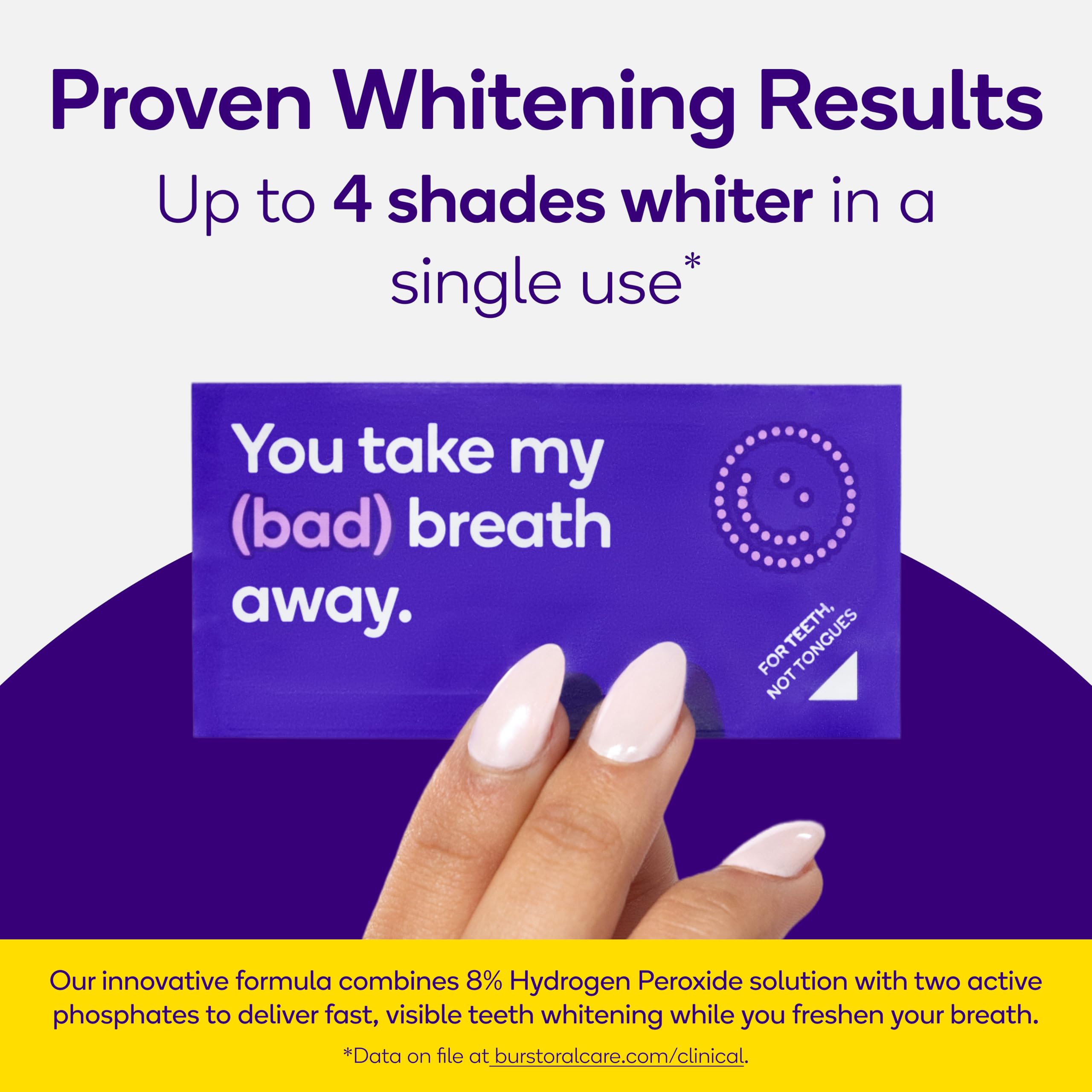 Burst Teeth Whitening Breath Strips dissolve on teeth for even whitening.