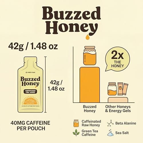 Buzzed Honey Go Packs packet opening for easy fueling on the go