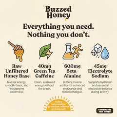 Buzzed Honey Go Packs raw honey base highlights authentic ingredients