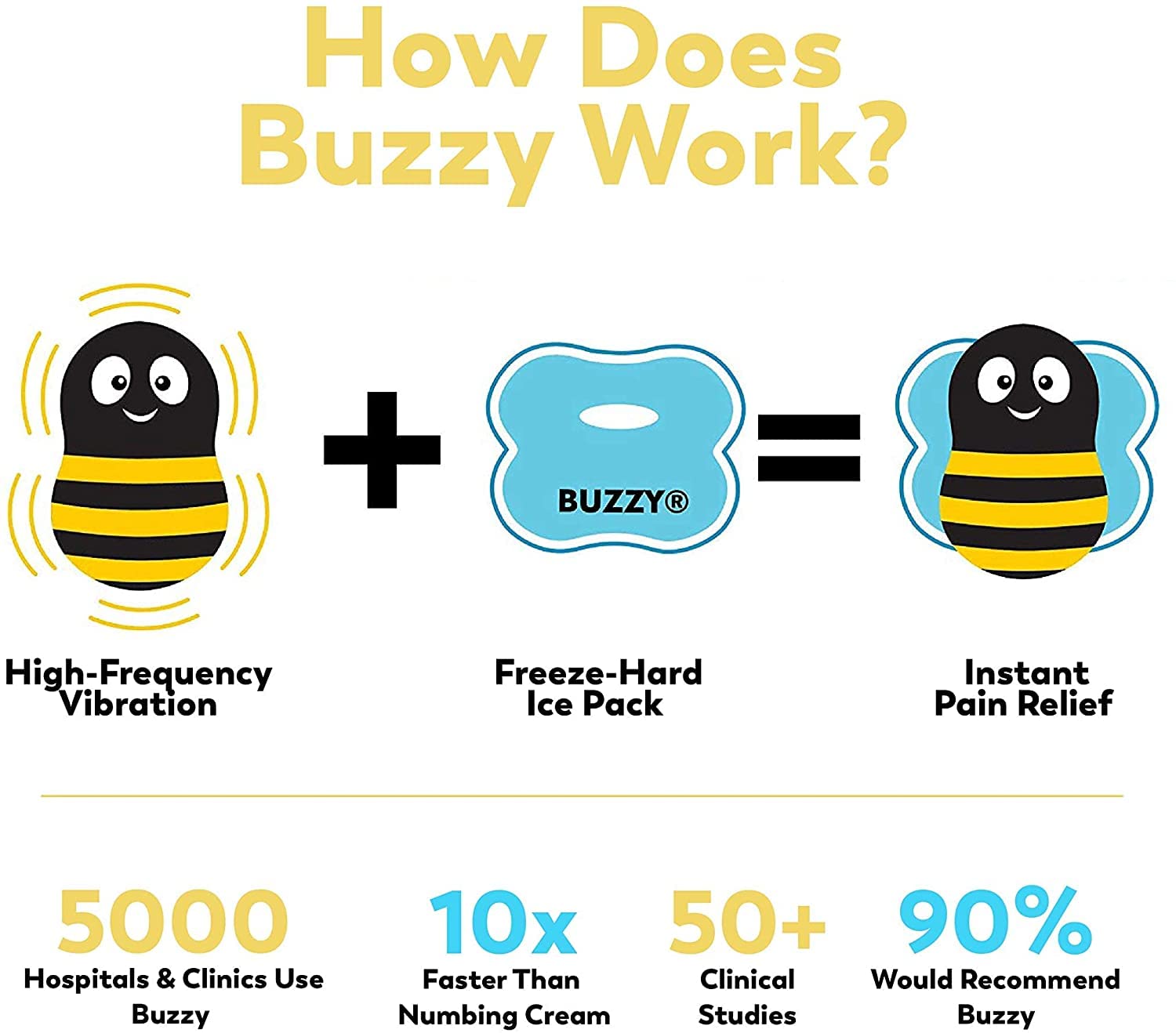 Buzzy Personal seen on Shark Tank highlighting its credible design.