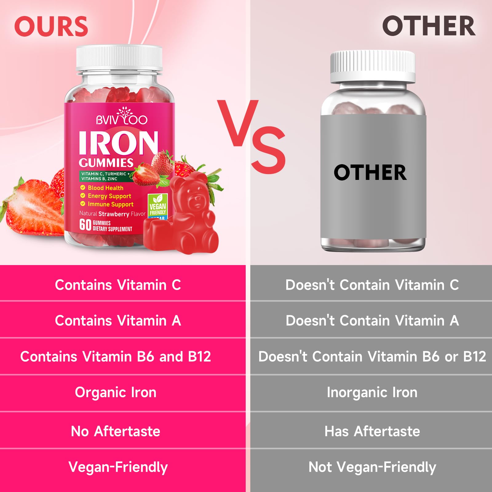 BVIVLOO iron gummies bottle with easy-pour cap for measuring doses.