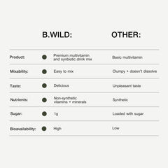 Bwild plant-based multivitamin label confirms dairy-free, soy-free, artificial-free formulation.