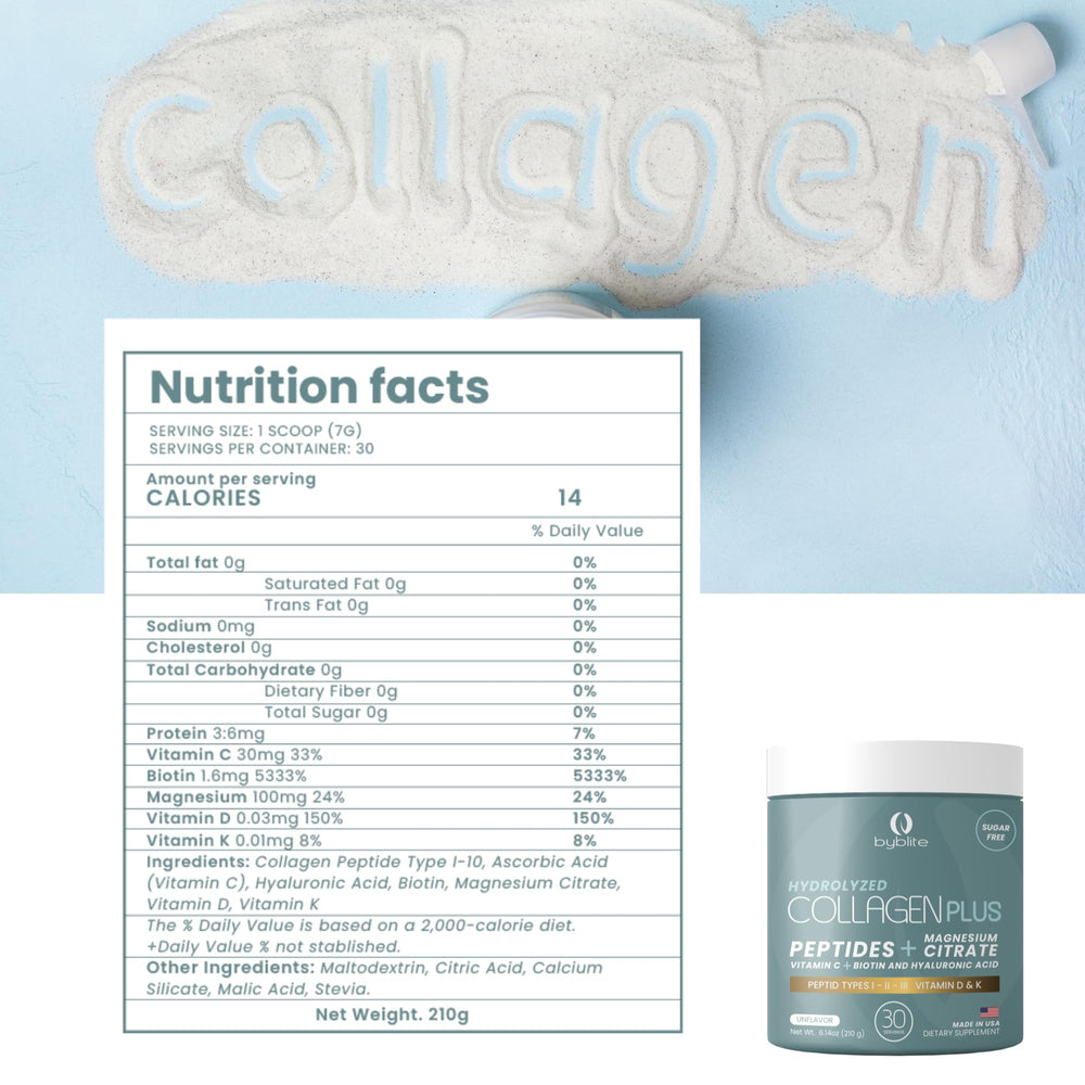 Byblite magnesium citrate image showing digestive health benefits.