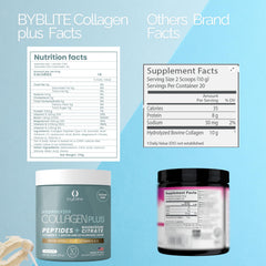 Byblite skin elasticity image suggesting smoother, plumper complexion.