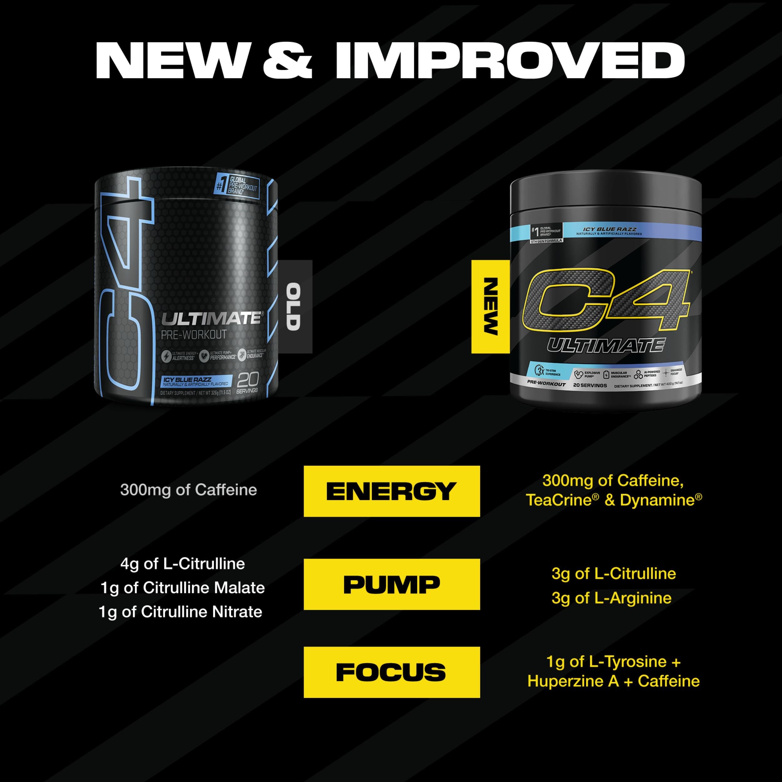 C4 Ultimate label closeup emphasizes clearly listed caffeine and beta-alanine