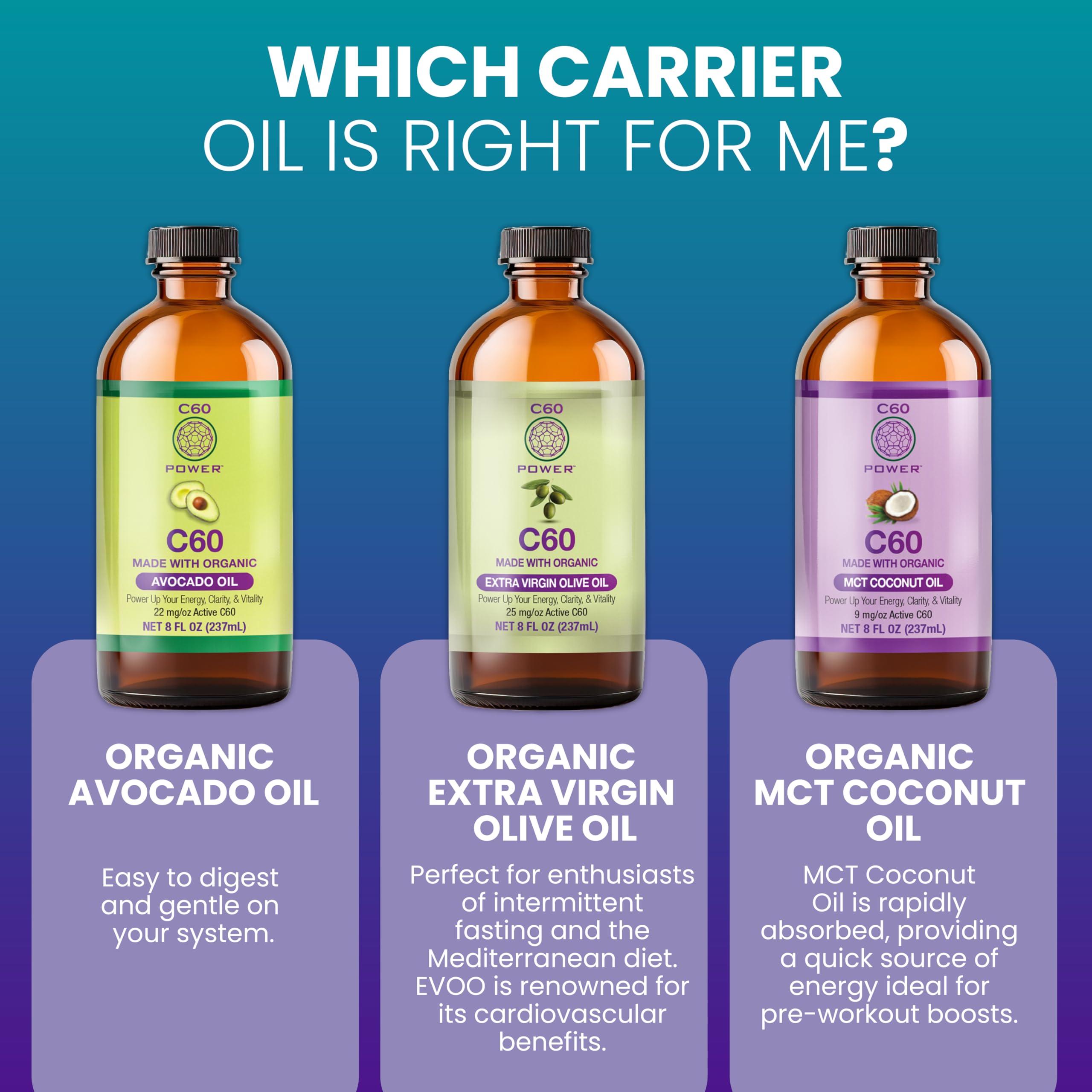Morning routine with C60 Cinnamon oil and glass