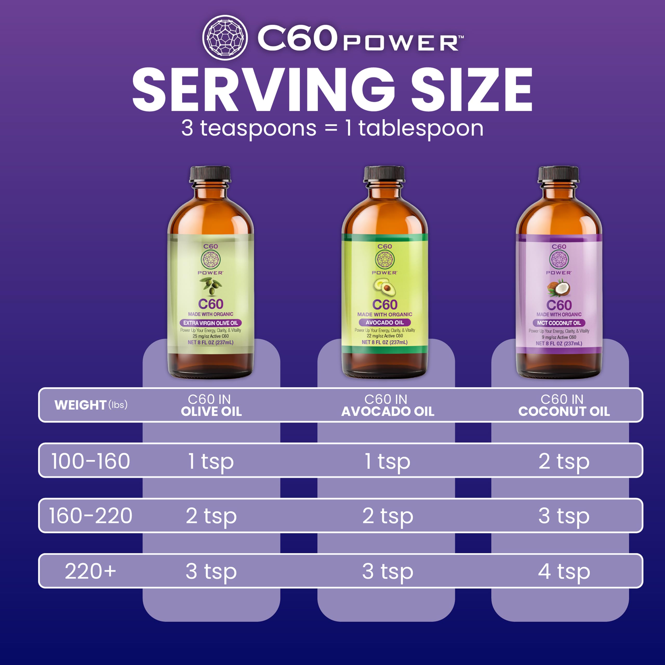 C60 Purple Power packaging with third-party certification seal.