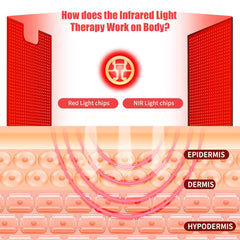 cabpay red light therapy pad control panel with timer and settings