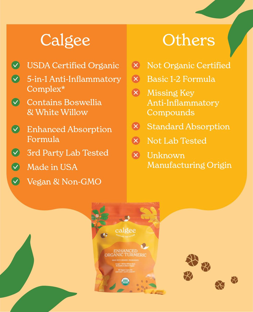 Calgee compostable packaging with Climate Neutral certification