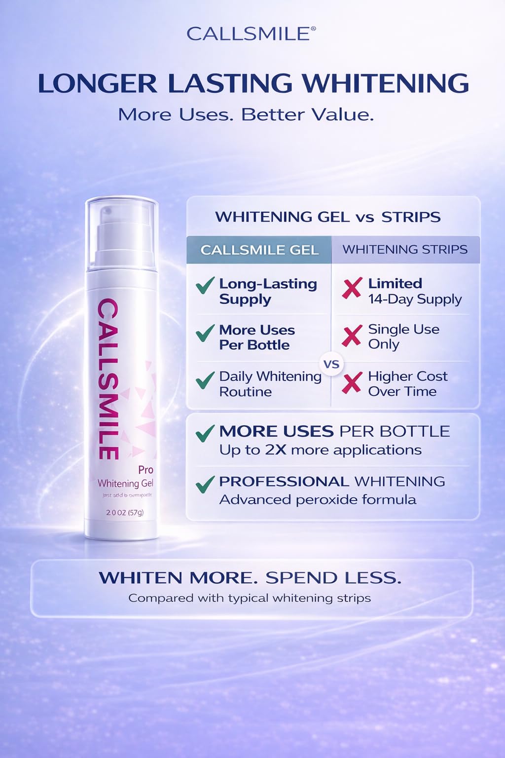CallsMile Pro braces-safe whitening suitable for dental work