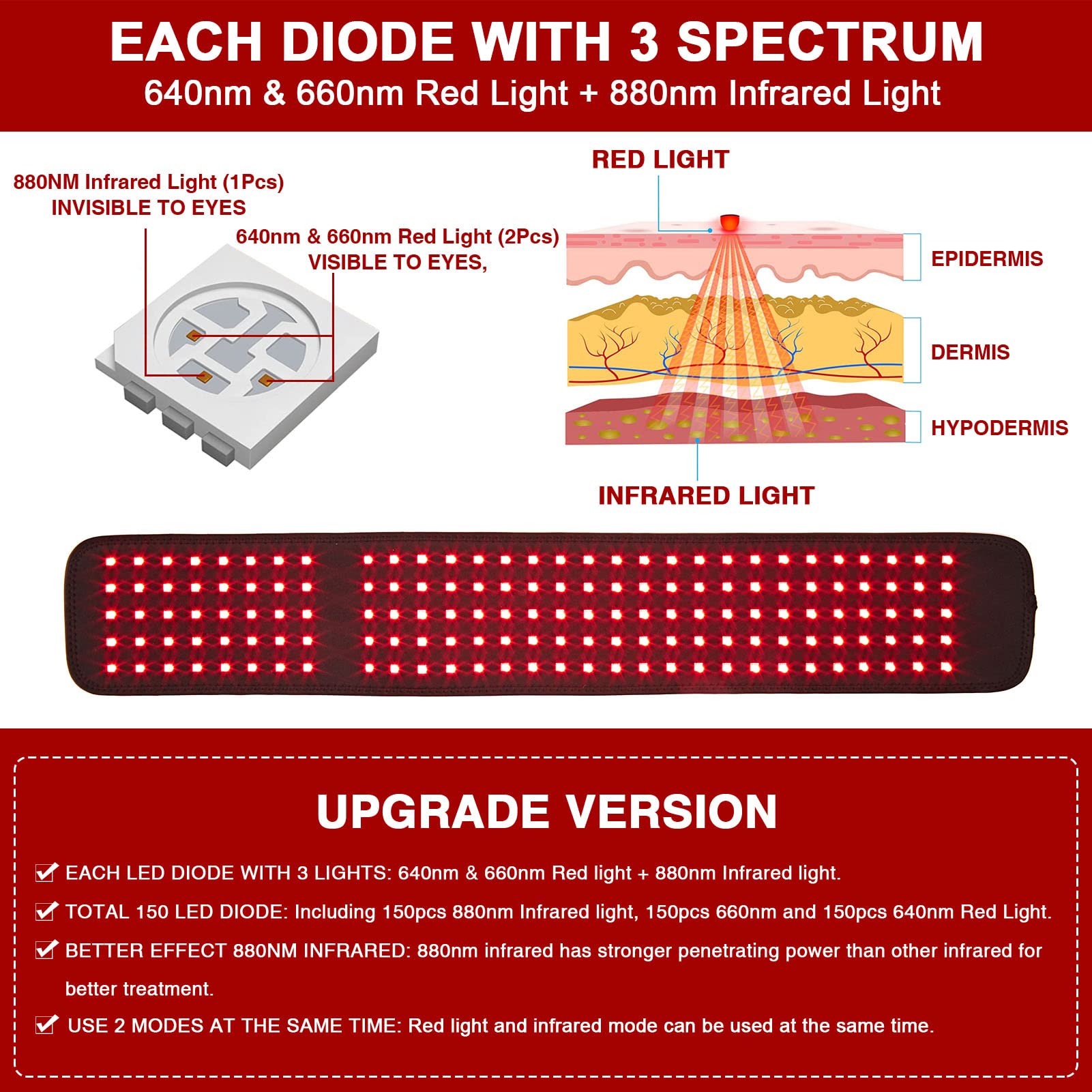 CAMECO six-modes belt presenting versatile therapy options for daily use