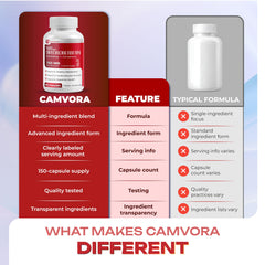 CAMVORA GMP-certified facility seal signals strict quality and safety standards