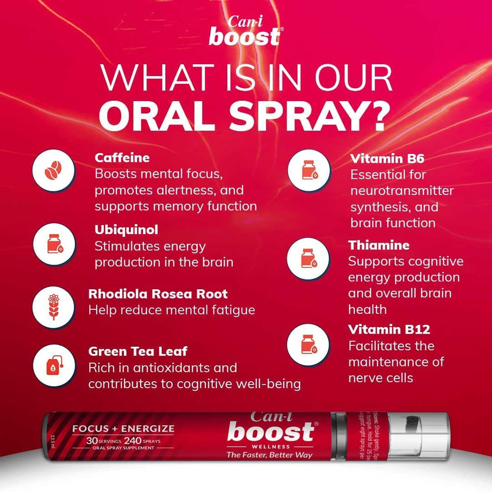 Cani Boost spray application demonstrates fast oral delivery for daytime focus